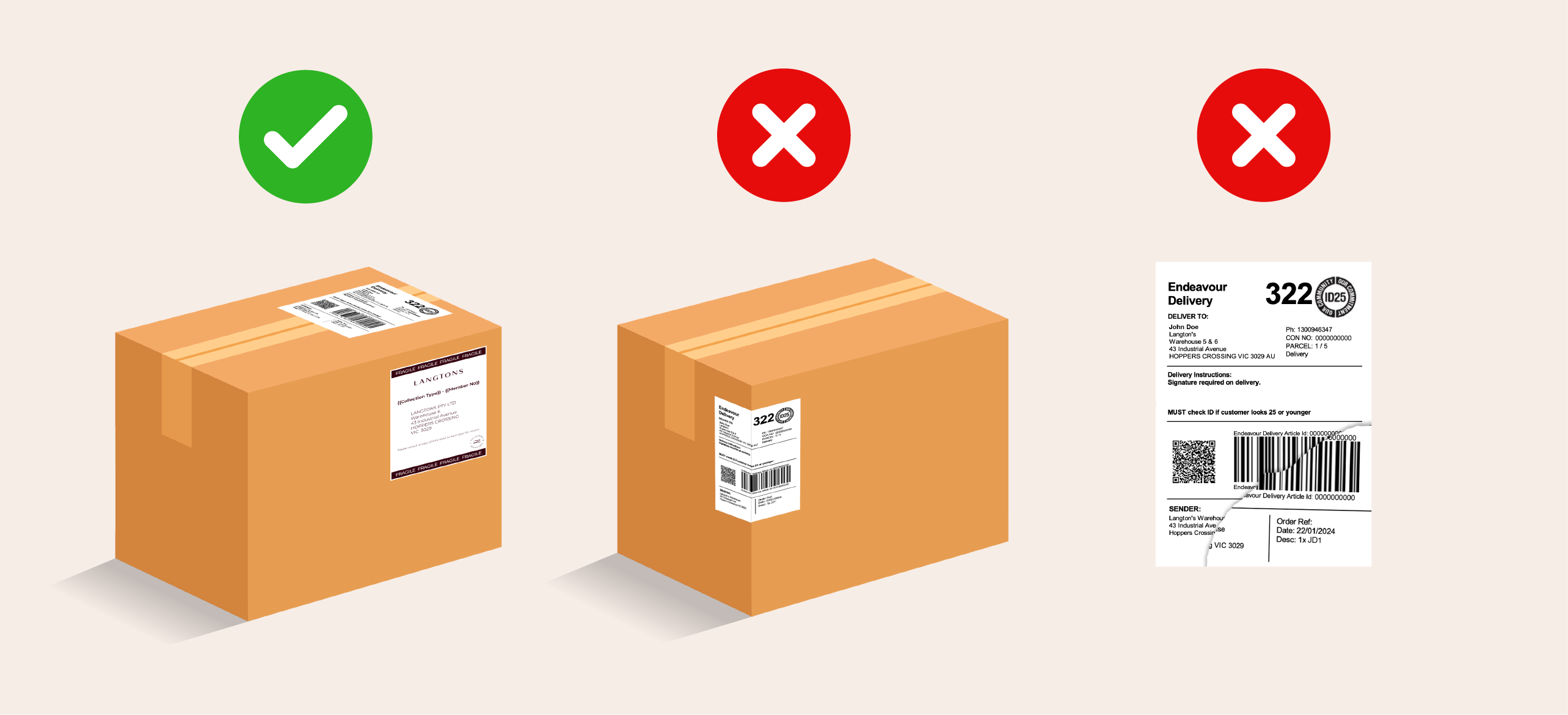 box diagram 